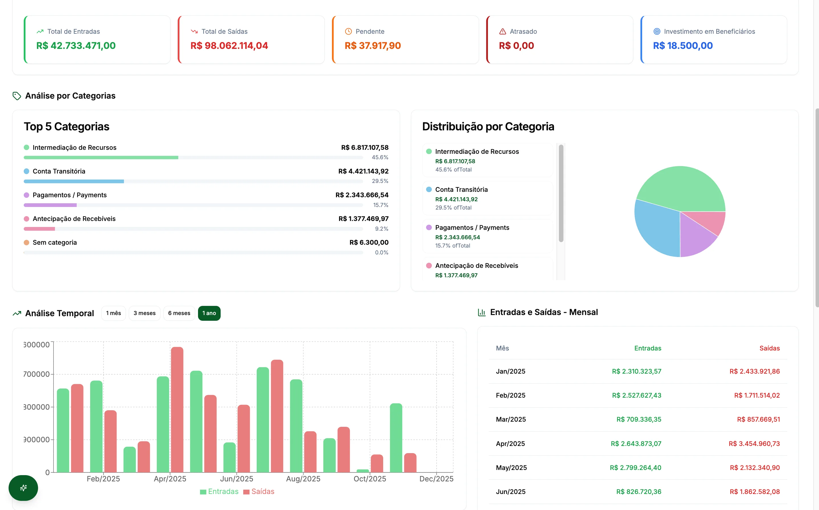 Painel Financeiro Inteligente